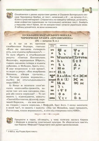 Країни Центральної та Східної Європи 195
Ознайомтеся з двома варіантами уривка зі Сказанія болгарського мо­
наха Черноризця Храбра: а) текст, написаний у IX — на початку X ст.;
б) його сучасний варіант. Спираючись на наведену таблицю, установіть,
яким алфавітом (кирилицею чи глаголицею) написано текст. Знайдіть
у першому тексті букви, які не використовує сучасна українська мова.
З таблицідізнайтеся, як вони називалися.
ІЗ СКАЗАНІЯ БОЛГАРСЬКОГО МОНАХА
ЧЕРНОРИЗЦЯ ХРАБРА «ПРО ПИСЬМЕНА»
(IX — початок X ст.)
а) А ще ли въ просиши
слов'кньскыя боукаря, глаголя:
«Къто вы письмена сътворилъ
есть, или кънигы пр'Ьложилъ? » —
То вьси в'Ьдятъ и отъвтЬщавгыпе
рекутъ: «Святыи Костанътинъ
Философъ, нарицаемыи К'Ьрилъ,
тънамъ письмена сътвори и кънигы
приложи, и МеНкодие, братъ его».
И аще вопросиши: в кое время?,
то ведят и рекут: «Яко въвр'Ьмена
Михаила, щксаря грьчьска,...
и Растица къняза моравьска,...
въл'Ьто же отъсъзъданьявьсего
мира 6363»9.
б) Якщо ж запитати слов’ян­
ських книголюбів-грамотіїв, ка­
жучи так: хто вам письмена ство­
рив або книги переклав? — То всі
знають і, відповідаючи, кажуть:
«Святий Костянтин, філософ, наре­
чений Кирилом, — він нам письме-
Н А ЗВ А Н И Я
Б У К В
КИ Р И Л Л И Ц А Г Л А Г О Л И Ц А
ШТА
ЦІ ці
ЕР. Ъ ъ
ЕРЫ Ъ1ъ1ы(ы)ън £2£8°Р-8<М5
ЕРЬ Ь ь ■К-8 ■§
ЯТЬ Ъ Ъ А А
Ю Ю ю Р3 ЇР
И+А =Я кч
МАЛЫЙ
ЮС А а д Ш а °в<еЭ €э€
БОЛЬШОЙ й я (Ж) £ € еН>
ЮС
!й № ФЄ е°е
кси 3 г
пси
ФИТА 0 -е. •О* 4-
ИЖИЦА ( V V §* а
на створив і книги переклав, і Мефодій, брат його. І якщо запитати:
в який час?, то знають і кажуть: «Під час Михайла, царя грецького,
Ростислава, князя моравського... в літо від створення світу 6363».
-— >-----<-----
Працюючи в парах, обговоріть, у чому полягала заслуга Кирила
‘ і Мефодія в розвитку слов’янської культури. Як зберігається пам’ять
про Кирила і Мефодія? Представте свої думки однокласникам.
9 У 863 р. від Різдва Христового.
 