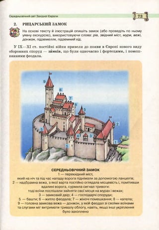 Середньовічний світ Західної Європи І 73
—
2. РИЦАРСЬКИЙ ЗАМОК
На основі тексту й ілюстрацій опишіть зам ок (або проведіть по ньому
уявну екскурсію ), використовуючи слова: рів, звідний міст, мури, вежі,
донжон, підземелля, підзем ний хід.
У IX—XI ст. постійні війни привели до появи в Європі нового виду
оборонних споруд — замків, що були одночасно і фортецями, і помеш­
каннями феодала.
2
СЕРЕДНЬОВІЧНИЙ ЗАМОК
1 — перекидний міст,
який на ніч та під час нападу ворога піднімали за допомогою ланцюгів;
— надбрамна вежа, з якої варта постійно оглядала місцевість і, помітивши
вдалині ворога, сурмила сигнал тривоги:
тоді воїни поспішали зайняти свої місця на мурах і вежах;
З — замковий двір; 4 — господарчі споруди;
5 — башти; 6 — житло феодала; 7 — жіночі помеш кання; 8 — капела;
9 — головна замкова вежа — донжон, у якій феодал зі своїми воїнами
та слугами міг витримати тривалу облогу, навіть, якщ о інші укріплення
було захоплено
 