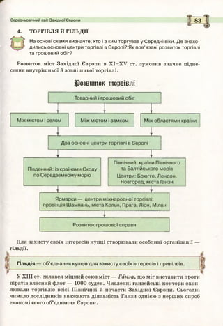 4. ТОРГІВЛЯ Й ГІЛЬДІЇ
Середньовічний світ Західної Європи 83
На основі схеми визначте, хто і з ким торгував у Середні віки. Д е знахо­
дились основні центри торгівлі в Європі? Як пов’язані розвиток торгівлі
та грошовий обіг?
Розвиток міст Західної Європи в ХІ-ХУ ст. зумовив значне підне­
сення внутрішньої й зовнішньої торгівлі.
розвиток торгівлі
Для захисту своїх інтересів купці створювали особливі організації —
гільдії.
Гк
Гільдія — о б ’єднання купців для захисту своїх інтересів і привілеїв.
У XIII ст. склався міцний союз міст — Ганза, що міг виставити проти
піратів власний флот — 1000 суден. Численні ганзейські контори охоп­
лювали торгівлю всієї Північної й почасти Західної Європи. Сьогодні
чимало дослідників вважають діяльність Ганзи однією з перших спроб
економічного об’єднання Європи.
 