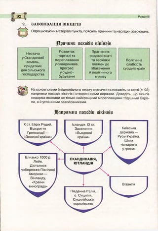 92 Розділ І
2. ЗАВОЮВАННЯ ВІКІНГІВ
Опрацьовуючи матеріал пункту, поясніть причини та наслідки завоювань.
Причини похоЬів вікін&ів
Нестача
у Скандинавії
земель,
придатних
для сільського
господарства
Розвиток
торгівлі та
мореплавання
у скандинавів,
прогрес
у судно­
будуванні
Прагнення
родової знаті
та верхівки
племен до
збагачення
й політичного
впливу
Політична
слабкість
сусідніх країн
На основі схеми й відповідного тексту визначте та покажіть на карті (с. 93)
напрямки походів вікінгів і створені ними держави. Доведіть, що вікінгів
недарма вважали не тільки найкращими мореплавцями тодішньої Євро­
пи, а й успішними завойовниками.
Напрямки похойів вікін&ів
X ст. Ейрік Рудий.
Відкриття
Гренландії —
«Зеленої країни»
Близько 1000 р.
Лейв.
Дісталися
узбережж я Північної
Америки —
Вінланду,
«Країни
винограду»
Ісланді
Засе.і
І «Льо
V. кра
,
я. IX ст.
пення
цової 1
ни» У
СКАНДИНАВІЯ,
1 ЮТЛАНДІЯ І
Південна Італія,
о. Сицилія,
Сицилійське
королівство
Київська
держава —
Русь-Україна.
Шлях
«із варягів
 