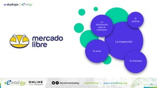 Lorem ipsm
tempus
La inspección
La
distribución
para el
inventario
El envío
El
picking
El empaque
 