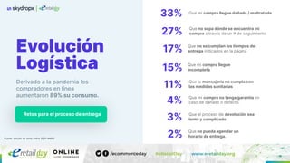Fuente: estudio de venta online 2021AMVO
Evolución
Logística
Derivado a la pandemia los
compradores en línea
aumentaron 89% su consumo.
Retos para el proceso de entrega
33%
17%
15%
27%
11%
4%
3%
2%
Que mi compra llegue dañada / maltratada
Que no se cumplan los tiempos de
entrega indicados en la página
Que mi compra llegue
incompleta
Que no sepa dónde se encuentra mi
compra a través de un # de seguimiento
Que la mensajería no cumpla con
las medidas sanitarias
Que mi compra no tenga garantía en
caso de dañado o defecto.
Que el proceso de devolución sea
lento y complicado
Que no pueda agendar un
horario de entrega.
 