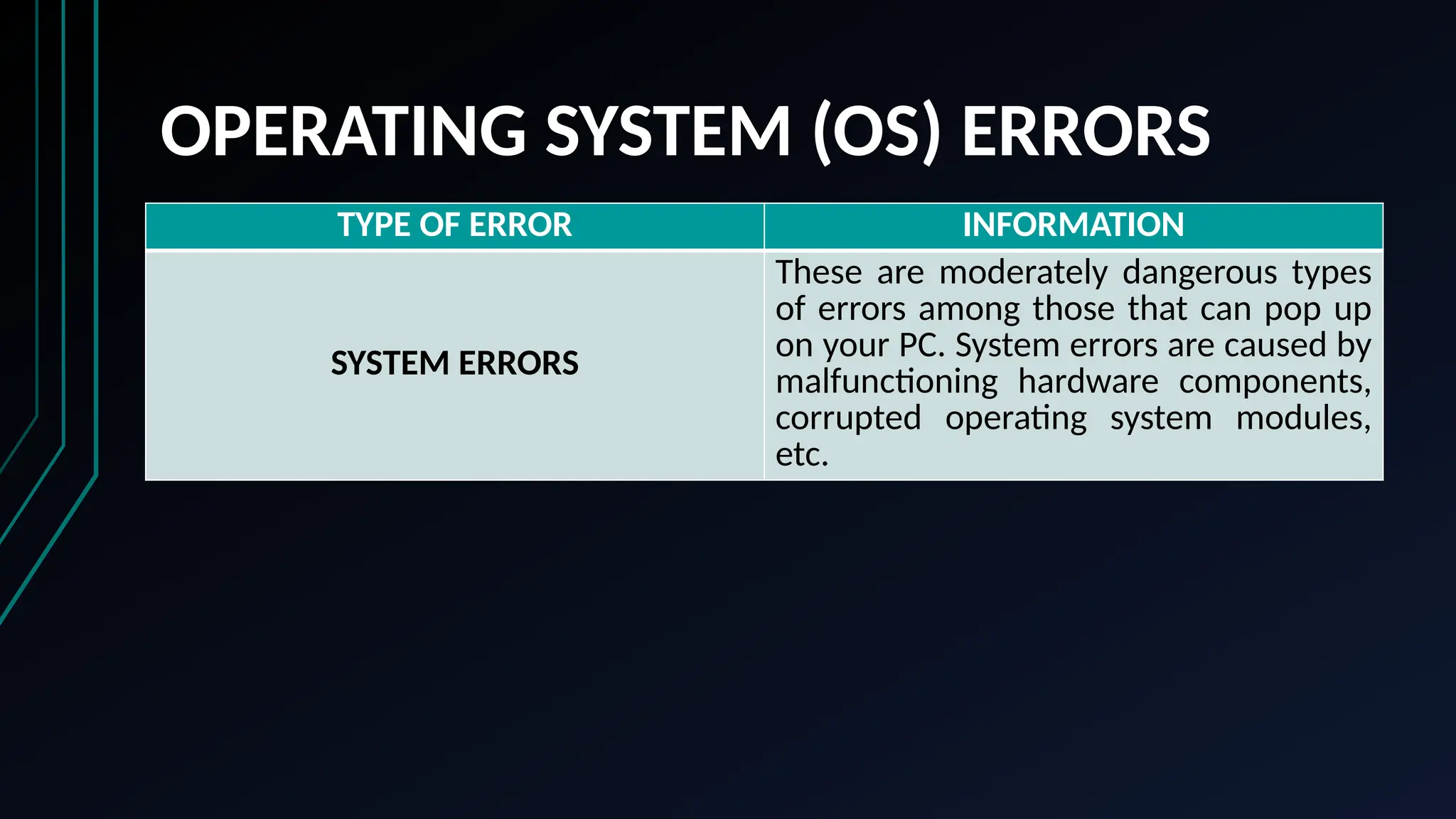 OPERATING SYSTEM (OS) ERRORS
TYPE OF ERROR INFORMATION
SYSTEM ERRORS
These are moderately dangerous types
of errors among those that can pop up
on your PC. System errors are caused by
malfunctioning hardware components,
corrupted operating system modules,
etc.
 