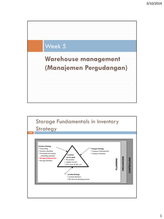 3/10/2014
1
Warehouse management
(Manajemen Pergudangan)
Week 5
Storage Fundamentals in Inventory
Strategy4-37
PLANNING
ORGANIZING
CONTROLLING
Transport Strategy
• Transport fundamentals
• Transport decisions
Customer
service goals
• The product
• Logistics service
• Ord . proc. & info. sys.
Inventory Strategy
• Forecasting
• Inventory decisions
• Purchasing and supply
scheduling decisions
• Storage fundamentals
• Storage decisions
Location Strategy
• Location decisions
• The network planning process
PLANNING
ORGANIZING
CONTROLLING
Transport Strategy
• Transport fundamentals
• Transport decisions
Customer
service goals
• The product
• Logistics service
• Ord . proc. & info. sys.
Inventory Strategy
• Forecasting
• Inventory decisions
• Purchasing and supply
scheduling decisions
• Storage fundamentals
• Storage decisions
Location Strategy
• Location decisions
• The network planning process
 