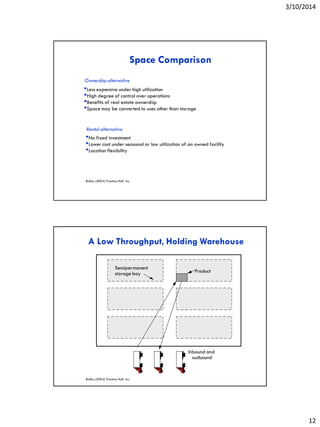 3/10/2014
12
Space Comparison
Ownership alternative
•Less expensive under high utilization
•High degree of control over operations
•Benefits of real estate ownership
•Space may be converted to uses other than storage
Rental alternative
•No fixed investment
•Lower cost under seasonal or low utilization of an owned facility
•Location flexibility
Ballou (2004) Prentice Hall, Inc.
Ballou (2004) Prentice Hall, Inc.
A Low Throughput, Holding Warehouse
Semipermanent
storage bay Product
Inbound and
outbound
 