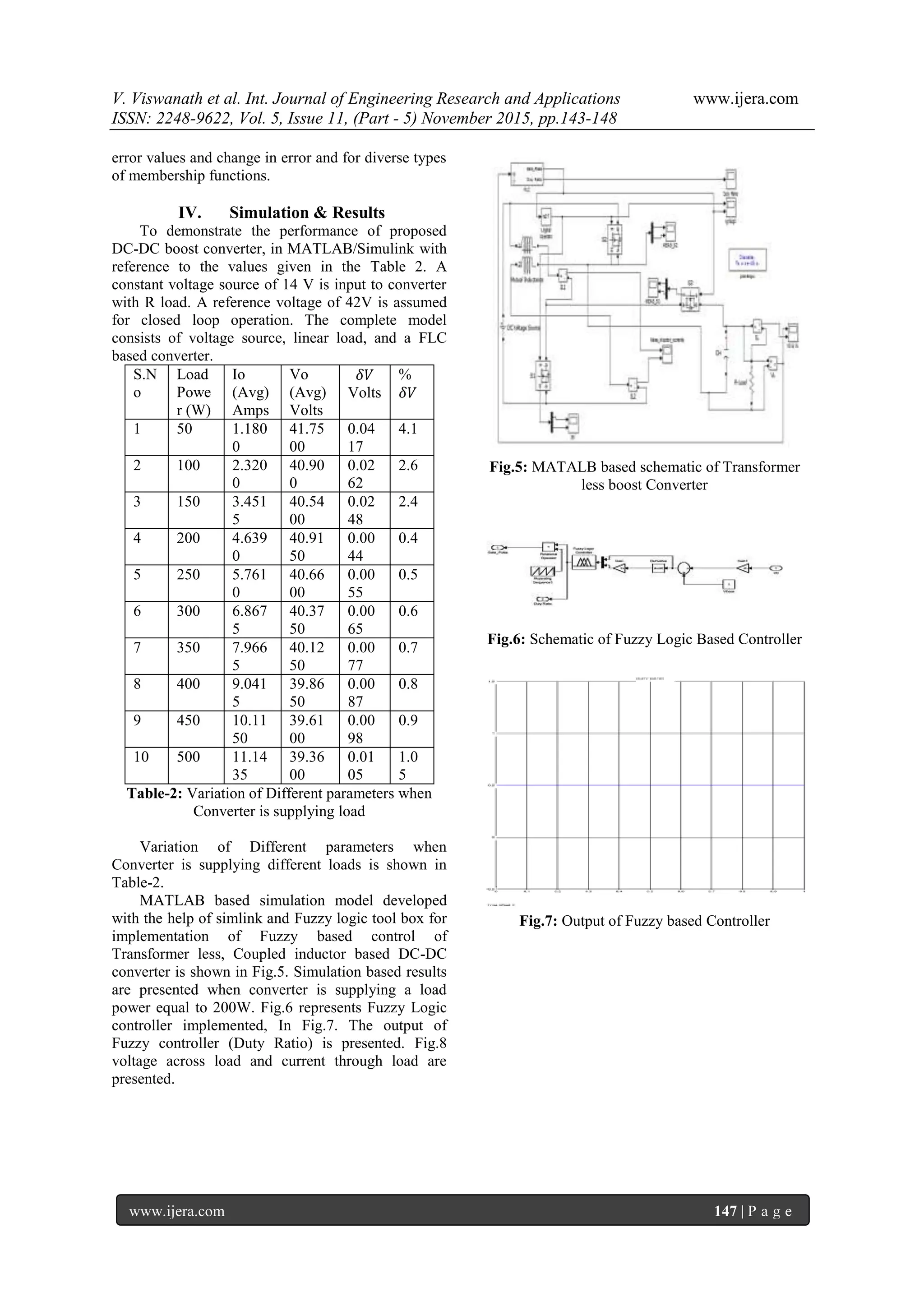V. Viswanath et al. Int. Journal of Engineering Research and Applications www.ijera.com
ISSN: 2248-9622, Vol. 5, Issue 11, (Part - 5) November 2015, pp.143-148
www.ijera.com 147 | P a g e
error values and change in error and for diverse types
of membership functions.
IV. Simulation & Results
To demonstrate the performance of proposed
DC-DC boost converter, in MATLAB/Simulink with
reference to the values given in the Table 2. A
constant voltage source of 14 V is input to converter
with R load. A reference voltage of 42V is assumed
for closed loop operation. The complete model
consists of voltage source, linear load, and a FLC
based converter.
S.N
o
Load
Powe
r (W)
Io
(Avg)
Amps
Vo
(Avg)
Volts
𝛿𝑉
Volts
%
𝛿𝑉
1 50 1.180
0
41.75
00
0.04
17
4.1
2 100 2.320
0
40.90
0
0.02
62
2.6
3 150 3.451
5
40.54
00
0.02
48
2.4
4 200 4.639
0
40.91
50
0.00
44
0.4
5 250 5.761
0
40.66
00
0.00
55
0.5
6 300 6.867
5
40.37
50
0.00
65
0.6
7 350 7.966
5
40.12
50
0.00
77
0.7
8 400 9.041
5
39.86
50
0.00
87
0.8
9 450 10.11
50
39.61
00
0.00
98
0.9
10 500 11.14
35
39.36
00
0.01
05
1.0
5
Table-2: Variation of Different parameters when
Converter is supplying load
Variation of Different parameters when
Converter is supplying different loads is shown in
Table-2.
MATLAB based simulation model developed
with the help of simlink and Fuzzy logic tool box for
implementation of Fuzzy based control of
Transformer less, Coupled inductor based DC-DC
converter is shown in Fig.5. Simulation based results
are presented when converter is supplying a load
power equal to 200W. Fig.6 represents Fuzzy Logic
controller implemented, In Fig.7. The output of
Fuzzy controller (Duty Ratio) is presented. Fig.8
voltage across load and current through load are
presented.
Fig.5: MATALB based schematic of Transformer
less boost Converter
Fig.6: Schematic of Fuzzy Logic Based Controller
Fig.7: Output of Fuzzy based Controller
 