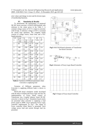 V. Viswanath et al. Int. Journal of Engineering Research and Applications www.ijera.com
ISSN: 2248-9622, Vol. 5, Issue 11, (Part - 5) November 2015, pp.143-148
www.ijera.com 147 | P a g e
error values and change in error and for diverse types
of membership functions.
IV. Simulation & Results
To demonstrate the performance of proposed
DC-DC boost converter, in MATLAB/Simulink with
reference to the values given in the Table 2. A
constant voltage source of 14 V is input to converter
with R load. A reference voltage of 42V is assumed
for closed loop operation. The complete model
consists of voltage source, linear load, and a FLC
based converter.
S.N
o
Load
Powe
r (W)
Io
(Avg)
Amps
Vo
(Avg)
Volts
𝛿𝑉
Volts
%
𝛿𝑉
1 50 1.180
0
41.75
00
0.04
17
4.1
2 100 2.320
0
40.90
0
0.02
62
2.6
3 150 3.451
5
40.54
00
0.02
48
2.4
4 200 4.639
0
40.91
50
0.00
44
0.4
5 250 5.761
0
40.66
00
0.00
55
0.5
6 300 6.867
5
40.37
50
0.00
65
0.6
7 350 7.966
5
40.12
50
0.00
77
0.7
8 400 9.041
5
39.86
50
0.00
87
0.8
9 450 10.11
50
39.61
00
0.00
98
0.9
10 500 11.14
35
39.36
00
0.01
05
1.0
5
Table-2: Variation of Different parameters when
Converter is supplying load
Variation of Different parameters when
Converter is supplying different loads is shown in
Table-2.
MATLAB based simulation model developed
with the help of simlink and Fuzzy logic tool box for
implementation of Fuzzy based control of
Transformer less, Coupled inductor based DC-DC
converter is shown in Fig.5. Simulation based results
are presented when converter is supplying a load
power equal to 200W. Fig.6 represents Fuzzy Logic
controller implemented, In Fig.7. The output of
Fuzzy controller (Duty Ratio) is presented. Fig.8
voltage across load and current through load are
presented.
Fig.5: MATALB based schematic of Transformer
less boost Converter
Fig.6: Schematic of Fuzzy Logic Based Controller
Fig.7: Output of Fuzzy based Controller
 