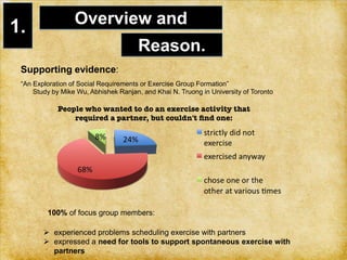 1.Overview and Reason.Supporting evidence:“An Exploration of Social Requirements or Exercise Group Formation” Study by Mike Wu, Abhishek Ranjan, and Khai N. Truong in University of Toronto        100% of focus group members: experienced problems scheduling exercise with partners 
