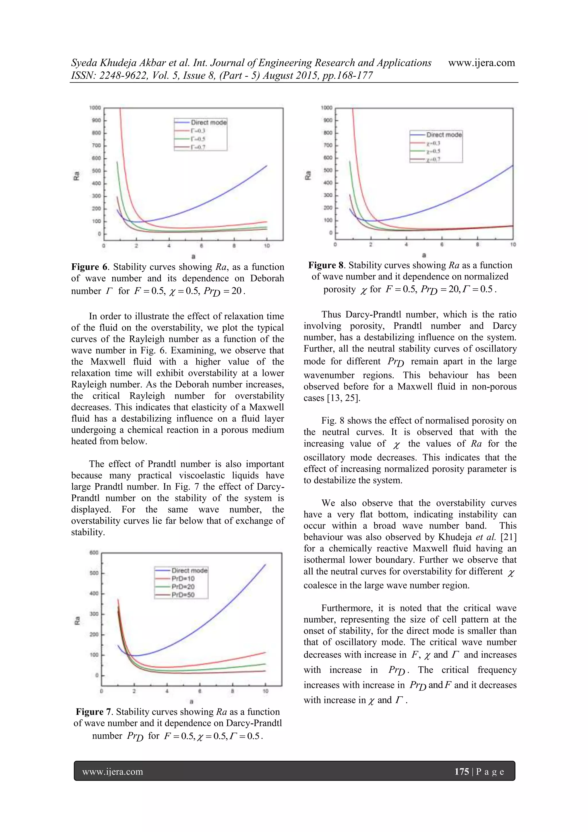 Syeda Khudeja Akbar et al. Int. Journal of Engineering Research and Applications www.ijera.com
ISSN: 2248-9622, Vol. 5, Issue 8, (Part - 5) August 2015, pp.168-177
www.ijera.com 175 | P a g e
Figure 6. Stability curves showing Ra, as a function
of wave number and its dependence on Deborah
number  for 0.5, 0.5, 20F PrD   .
In order to illustrate the effect of relaxation time
of the fluid on the overstability, we plot the typical
curves of the Rayleigh number as a function of the
wave number in Fig. 6. Examining, we observe that
the Maxwell fluid with a higher value of the
relaxation time will exhibit overstability at a lower
Rayleigh number. As the Deborah number increases,
the critical Rayleigh number for overstability
decreases. This indicates that elasticity of a Maxwell
fluid has a destabilizing influence on a fluid layer
undergoing a chemical reaction in a porous medium
heated from below.
The effect of Prandtl number is also important
because many practical viscoelastic liquids have
large Prandtl number. In Fig. 7 the effect of Darcy-
Prandtl number on the stability of the system is
displayed. For the same wave number, the
overstability curves lie far below that of exchange of
stability.
Figure 7. Stability curves showing Ra as a function
of wave number and it dependence on Darcy-Prandtl
number PrD for 0.5, 0.5, 0.5F     .
Figure 8. Stability curves showing Ra as a function
of wave number and it dependence on normalized
porosity  for 0.5, 20, 0.5F PrD    .
Thus Darcy-Prandtl number, which is the ratio
involving porosity, Prandtl number and Darcy
number, has a destabilizing influence on the system.
Further, all the neutral stability curves of oscillatory
mode for different PrD remain apart in the large
wavenumber regions. This behaviour has been
observed before for a Maxwell fluid in non-porous
cases [13, 25].
Fig. 8 shows the effect of normalised porosity on
the neutral curves. It is observed that with the
increasing value of  the values of Ra for the
oscillatory mode decreases. This indicates that the
effect of increasing normalized porosity parameter is
to destabilize the system.
We also observe that the overstability curves
have a very flat bottom, indicating instability can
occur within a broad wave number band. This
behaviour was also observed by Khudeja et al. [21]
for a chemically reactive Maxwell fluid having an
isothermal lower boundary. Further we observe that
all the neutral curves for overstability for different 
coalesce in the large wave number region.
Furthermore, it is noted that the critical wave
number, representing the size of cell pattern at the
onset of stability, for the direct mode is smaller than
that of oscillatory mode. The critical wave number
decreases with increase in , andF   and increases
with increase in PrD . The critical frequency
increases with increase in andPr FD and it decreases
with increase in and  .
 
