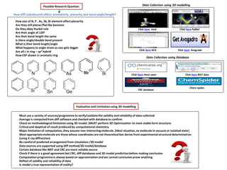 Pymol Benzene Rings IB Chemistry on ICT, 3D software, Avogadro, Jmol, Swiss PDB, Pymol for ...