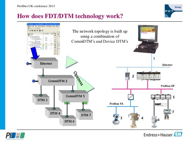 DRIVERS FDT HART WINDOWS 8 DOWNLOAD (2020)