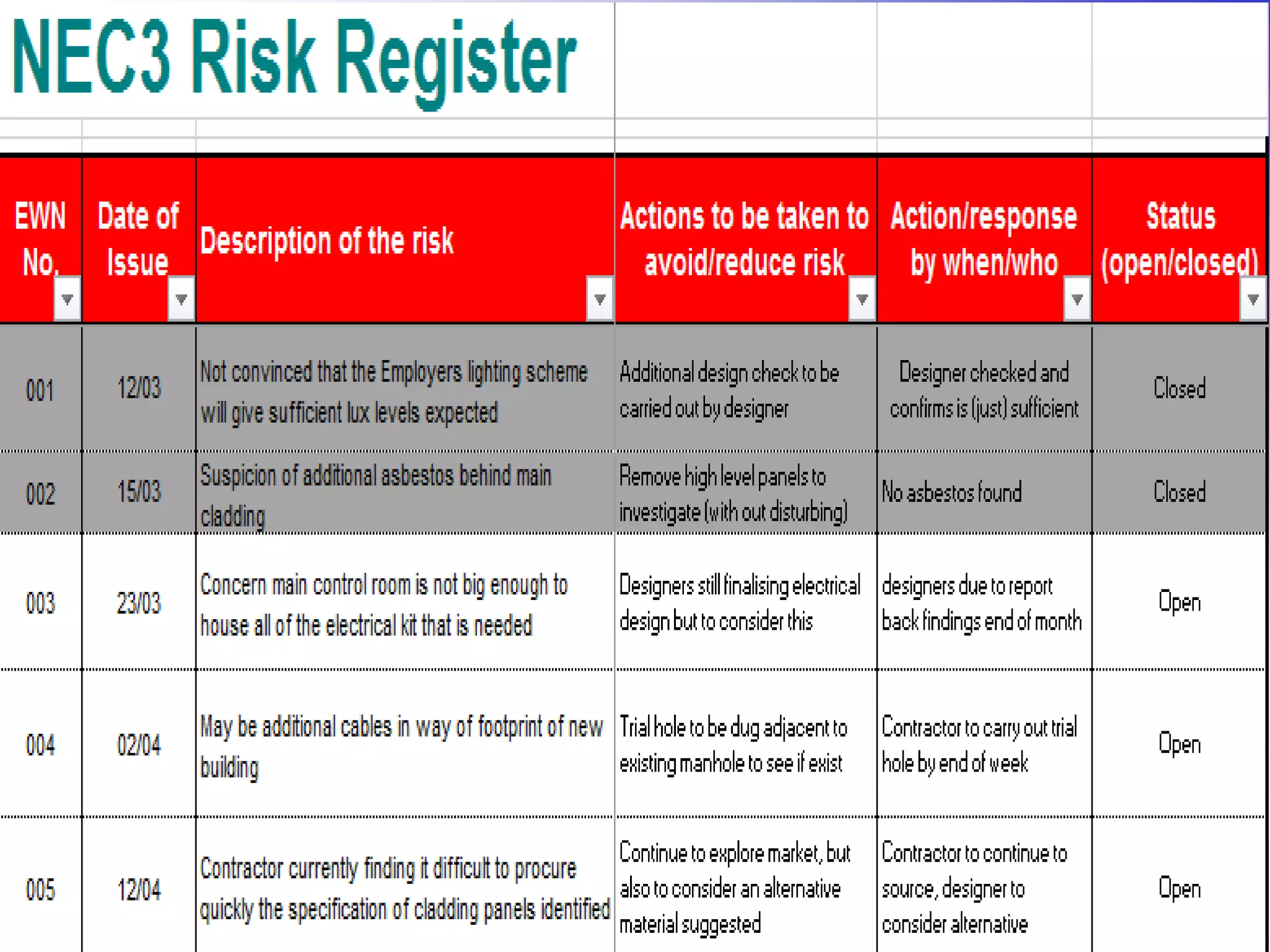 Example of a Risk Register
 