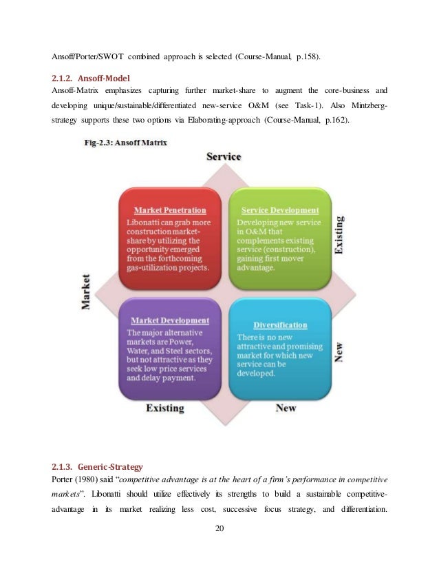 Mba assignment