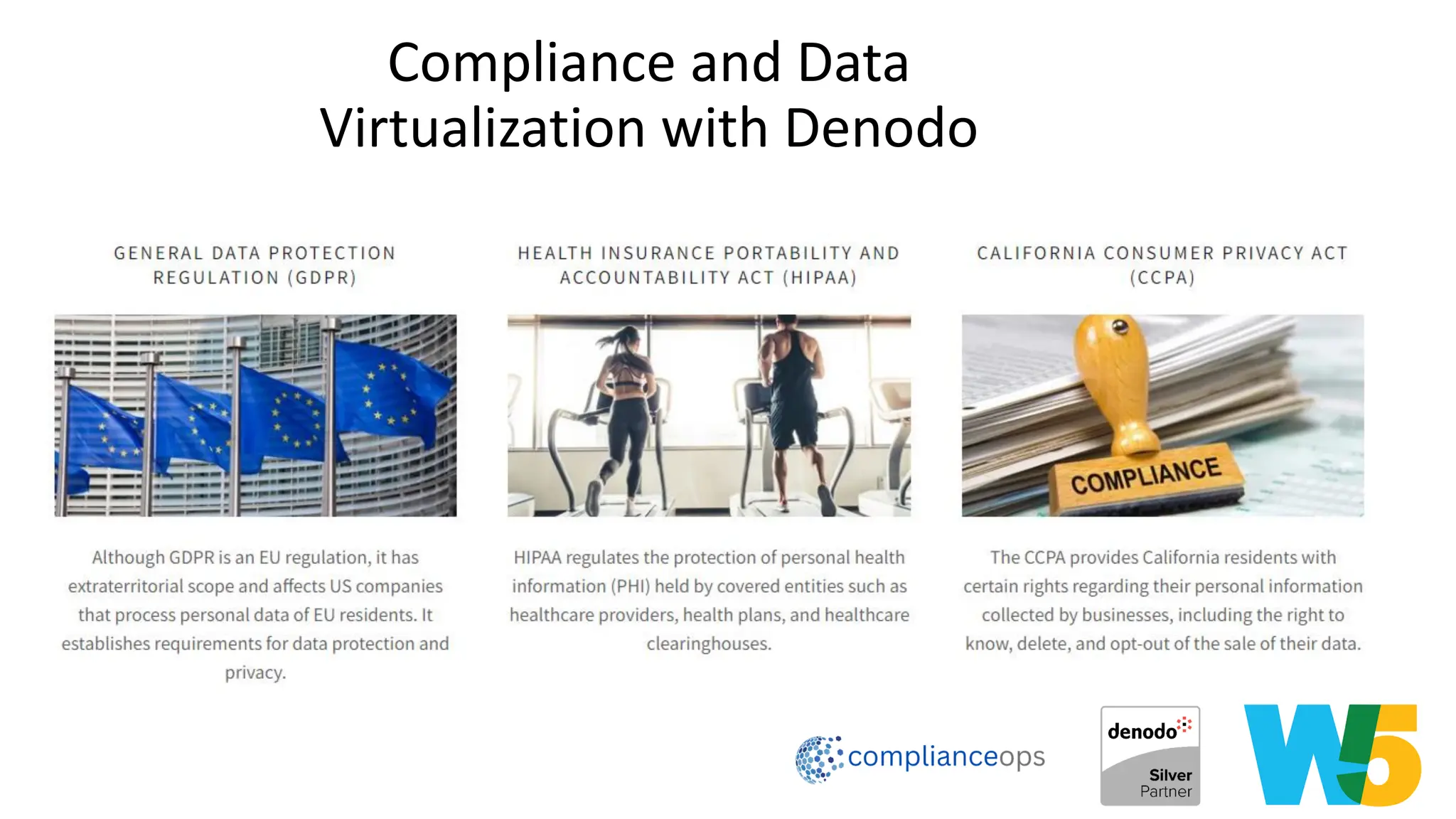 Compliance and Data
Virtualization with Denodo
13
 