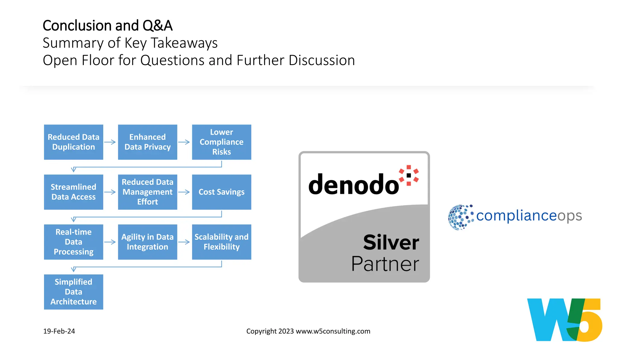 Conclusion and Q&A
Summary of Key Takeaways
Open Floor for Questions and Further Discussion
19-Feb-24 Copyright 2023 www.w5consulting.com 21
Reduced Data
Duplication
Enhanced
Data Privacy
Lower
Compliance
Risks
Streamlined
Data Access
Reduced Data
Management
Effort
Cost Savings
Real-time
Data
Processing
Agility in Data
Integration
Scalability and
Flexibility
Simplified
Data
Architecture
 