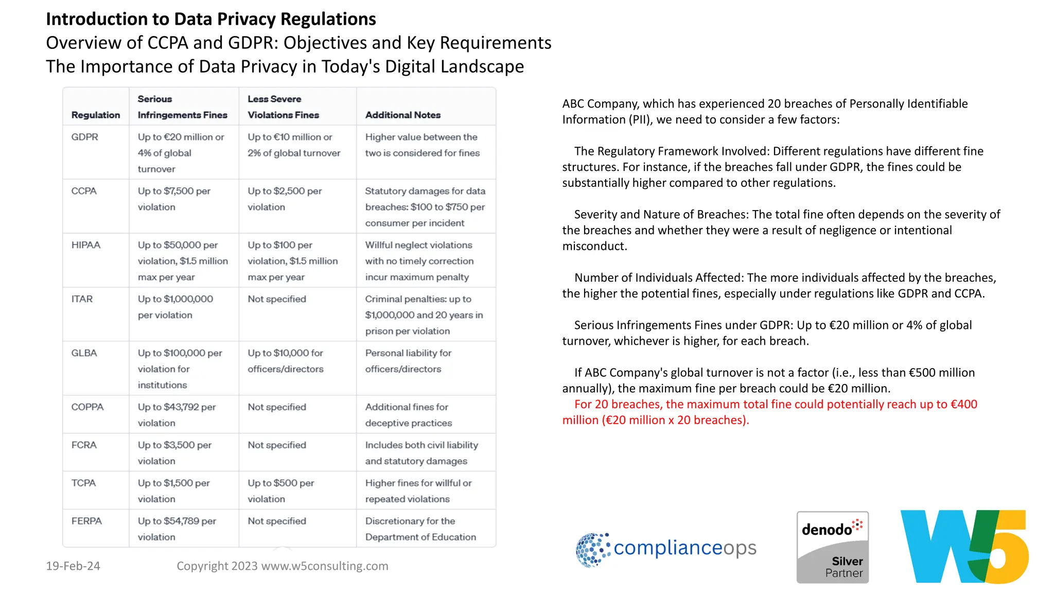 19-Feb-24 Copyright 2023 www.w5consulting.com 8
ABC Company, which has experienced 20 breaches of Personally Identifiable
Information (PII), we need to consider a few factors:
The Regulatory Framework Involved: Different regulations have different fine
structures. For instance, if the breaches fall under GDPR, the fines could be
substantially higher compared to other regulations.
Severity and Nature of Breaches: The total fine often depends on the severity of
the breaches and whether they were a result of negligence or intentional
misconduct.
Number of Individuals Affected: The more individuals affected by the breaches,
the higher the potential fines, especially under regulations like GDPR and CCPA.
Serious Infringements Fines under GDPR: Up to €20 million or 4% of global
turnover, whichever is higher, for each breach.
If ABC Company's global turnover is not a factor (i.e., less than €500 million
annually), the maximum fine per breach could be €20 million.
For 20 breaches, the maximum total fine could potentially reach up to €400
million (€20 million x 20 breaches).
Introduction to Data Privacy Regulations
Overview of CCPA and GDPR: Objectives and Key Requirements
The Importance of Data Privacy in Today's Digital Landscape
 