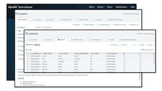 Data Catalog – Enabling Self Service
 