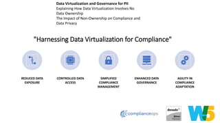 "Harnessing Data Virtualization for Compliance"
12
REDUCED DATA
EXPOSURE
CONTROLLED DATA
ACCESS
SIMPLIFIED
COMPLIANCE
MANAGEMENT
ENHANCED DATA
GOVERNANCE
AGILITY IN
COMPLIANCE
ADAPTATION
Data Virtualization and Governance for PII
Explaining How Data Virtualization Involves No
Data Ownership
The Impact of Non-Ownership on Compliance and
Data Privacy
12
 