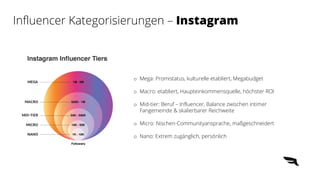 Influencer Kategorisierungen – Instagram
o Mega: Promistatus, kulturelle etabliert, Megabudget
o Macro: etabliert, Haupteinkommensquelle, höchster ROI
o Mid-tier: Beruf – Influencer, Balance zwischen intimer
Fangemeinde & skalierbarer Reichweite
o Micro: Nischen-Communityansprache, maßgeschneidert
o Nano: Extrem zugänglich, persönlich
 