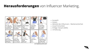 Herausforderungen von Influencer Marketing.
o Auswahl
o Kosten
o Aktivität des Influencers - Markensicherheit
o Zusammenarbeit
o Erfolge messen (EMV)
o Umsetzung
 