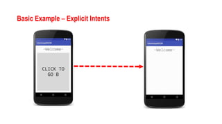 Basic Example – Explicit Intents
 