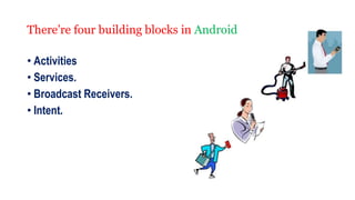 There’re four building blocks in Android
• Activities
• Services.
• Broadcast Receivers.
• Intent.
 