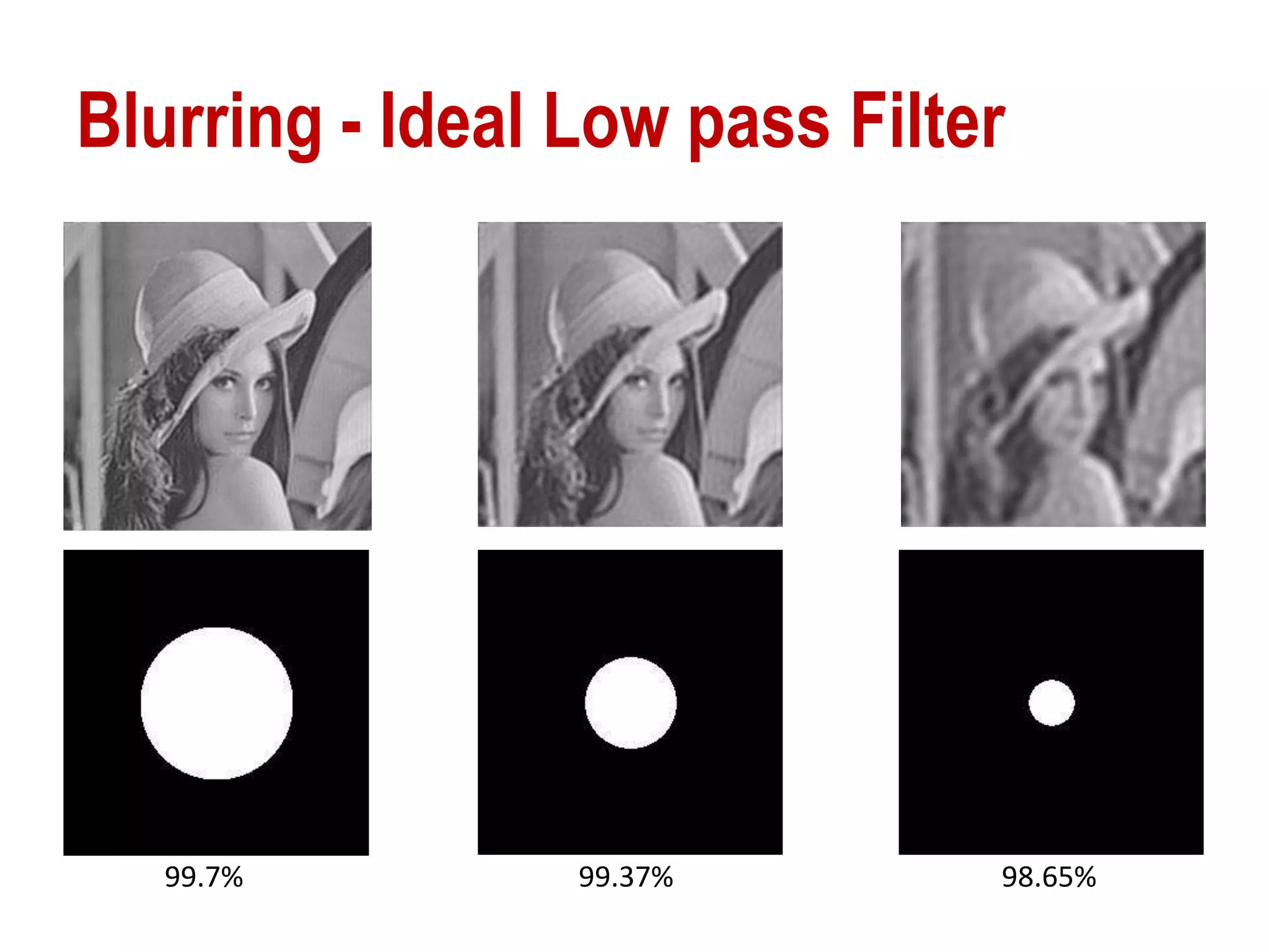 Image Filtering in the Frequency Domain | PPTX