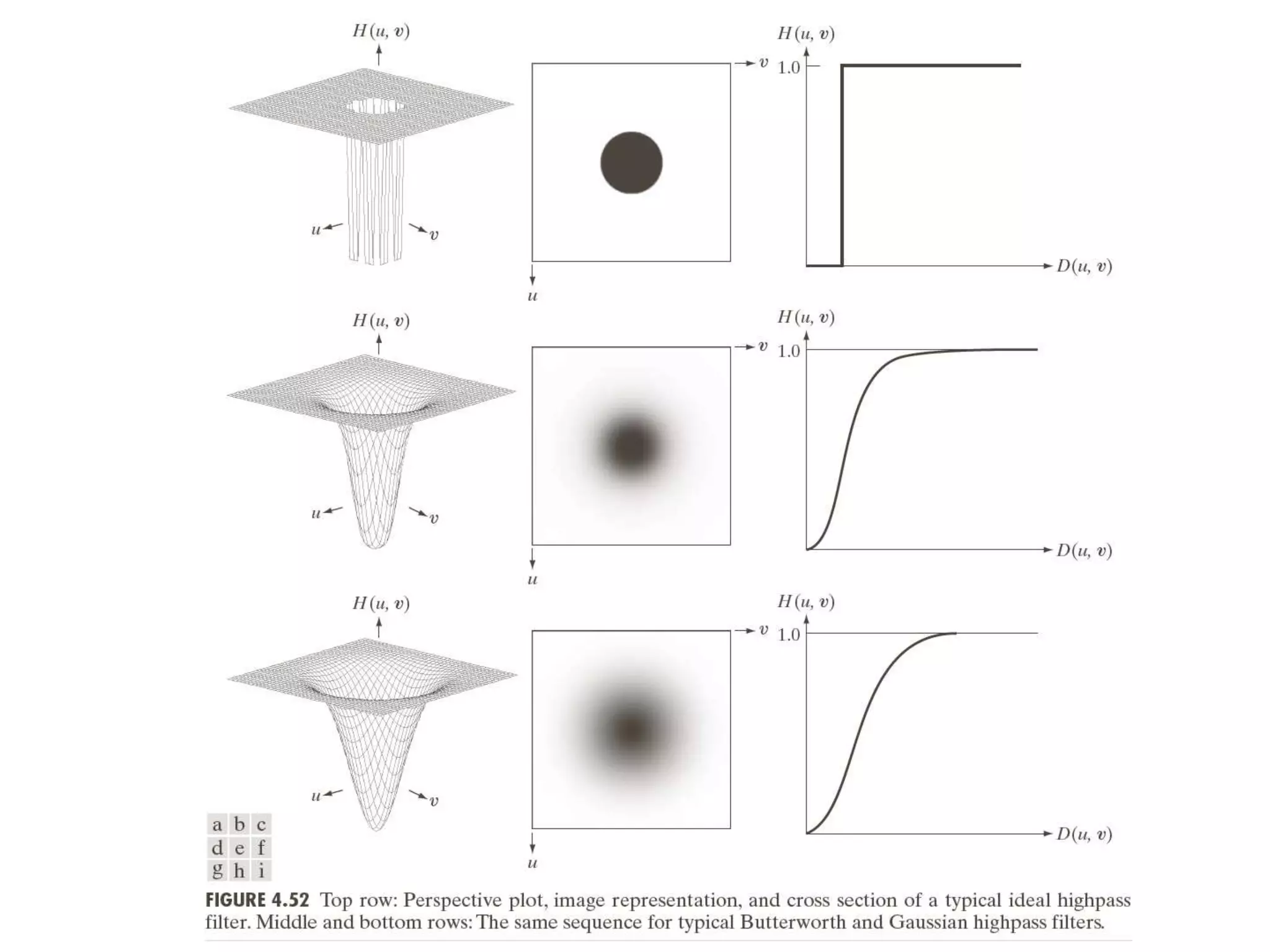 Image Filtering in the Frequency Domain | PPTX