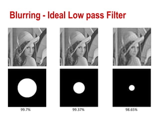 Blurring - Ideal Low pass Filter
99.37%99.7% 98.65%
 