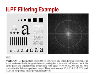 ILPF Filtering Example
 