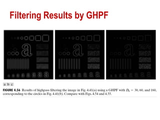Filtering Results by GHPF
 
