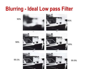 Blurring - Ideal Low pass Filter
90%
95%
98%
99%
99.5% 99.9%
 