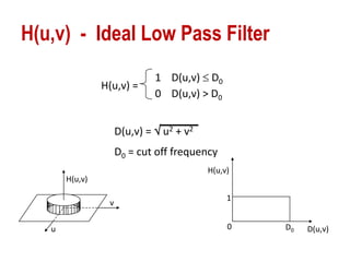 H(u,v) - Ideal Low Pass Filter
u
v
H(u,v)
0 D0
1
D(u,v)
H(u,v)
H(u,v) =
1 D(u,v)  D0
0 D(u,v) > D0
D(u,v) =  u2 + v2
D0 = cut off frequency
 