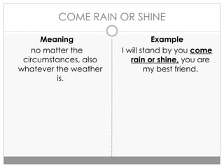 COME RAIN OR SHINE
Meaning
no matter the
circumstances, also
whatever the weather
is.
Example
I will stand by you come
rain or shine, you are
my best friend.
 