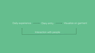 Daily experience Diary entry Visualize on garment
Interaction with people
 