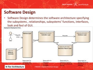 W5_Modeling Design Diagram (2) - OBJECT ORIENTED DESIGN.pptx