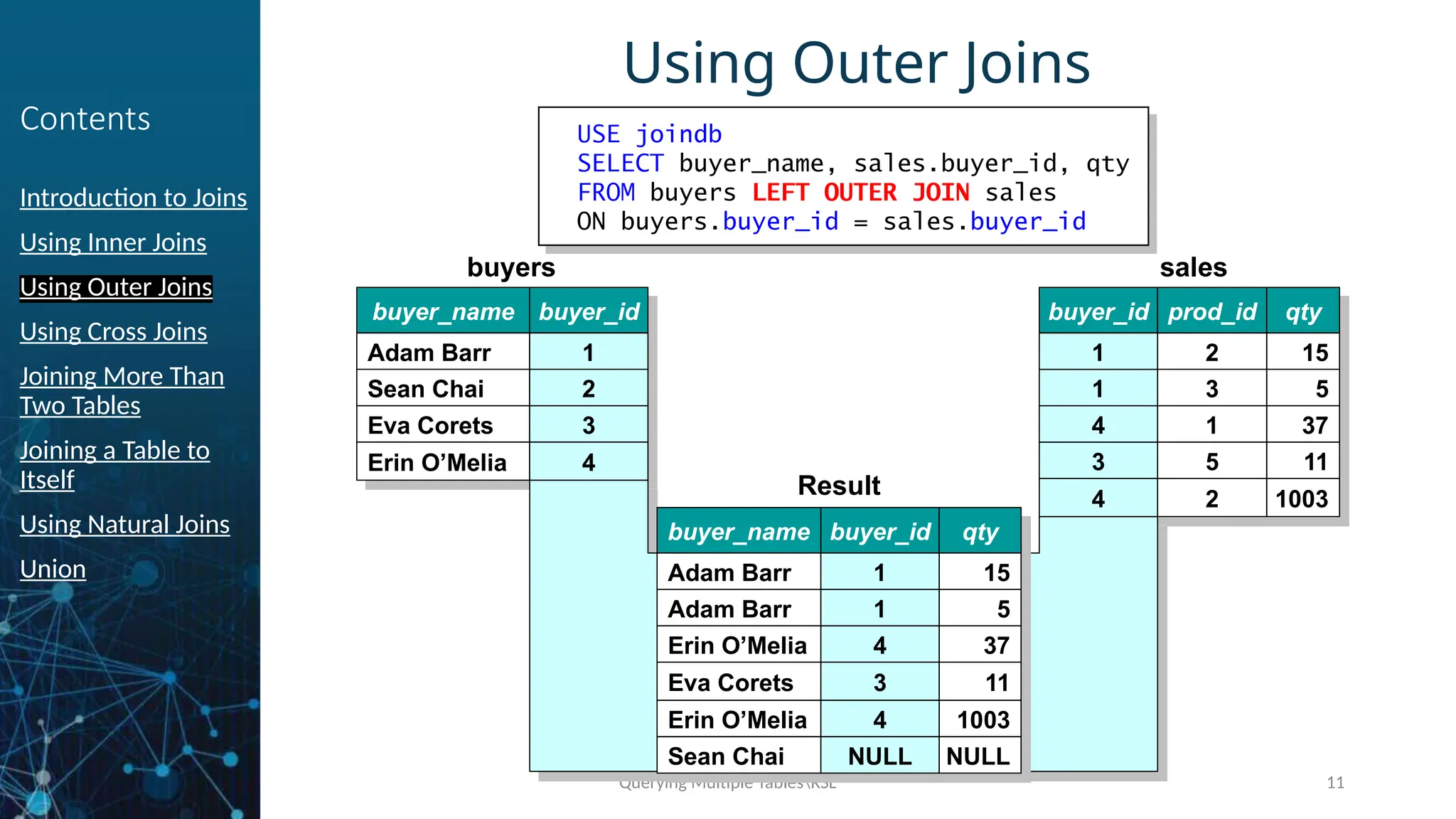 Querying Multiple TablesRSL 11
Contents
Introduction to Joins
Using Inner Joins
Using Outer Joins
Using Cross Joins
Joining More Than
Two Tables
Joining a Table to
Itself
Using Natural Joins
Union
Using Outer Joins
USE joindb
SELECT buyer_name, sales.buyer_id, qty
FROM buyers LEFT OUTER JOIN sales
ON buyers.buyer_id = sales.buyer_id
sales
buyer_id prod_id qty
1
1
4
3
2
3
1
5
15
5
37
11
4 2 1003
buyers
buyer_name
Adam Barr
Sean Chai
Eva Corets
Erin O’Melia
buyer_id
1
2
3
4 3
4
1
1
4
1
2
3
4
Result
buyer_name
Adam Barr
Adam Barr
Erin O’Melia
Eva Corets
buyer_id qty
1
1
4
3
15
5
37
11
Erin O’Melia 4 1003
Sean Chai NULL NULL
1
1
4
3
4
NULL
 