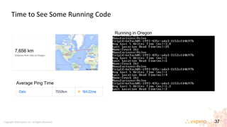 Copyright 2016 Expero, Inc. All Rights Reserved 37
Time to See Some Running Code
Average Ping Time
Running in Oregon
 