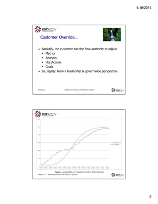 4/16/2013

???
Customer Override…
Basically, the customer has the final authority to adjust
Metrics
Analysis
(Re)Actions
Goals
So, ’agility’ from a leadership & governance perspective

Slide 11

Slide 12

Software Peace of Mind in Action

Software Peace of Mind in Action

6

 