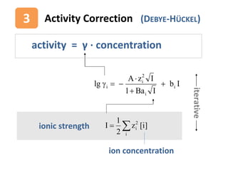 Ib
IBa1
IzA
lg i
i
2
i
i 



]i[z
2
1
I
i
2
iionic strength
activity = γ ∙ concentration
Activity Correction (DEBY...