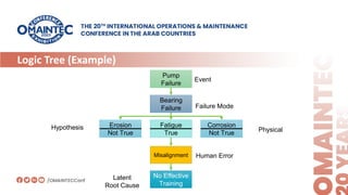 Root Cause Analysis - Omaintec 2023, Riyadh | PDF