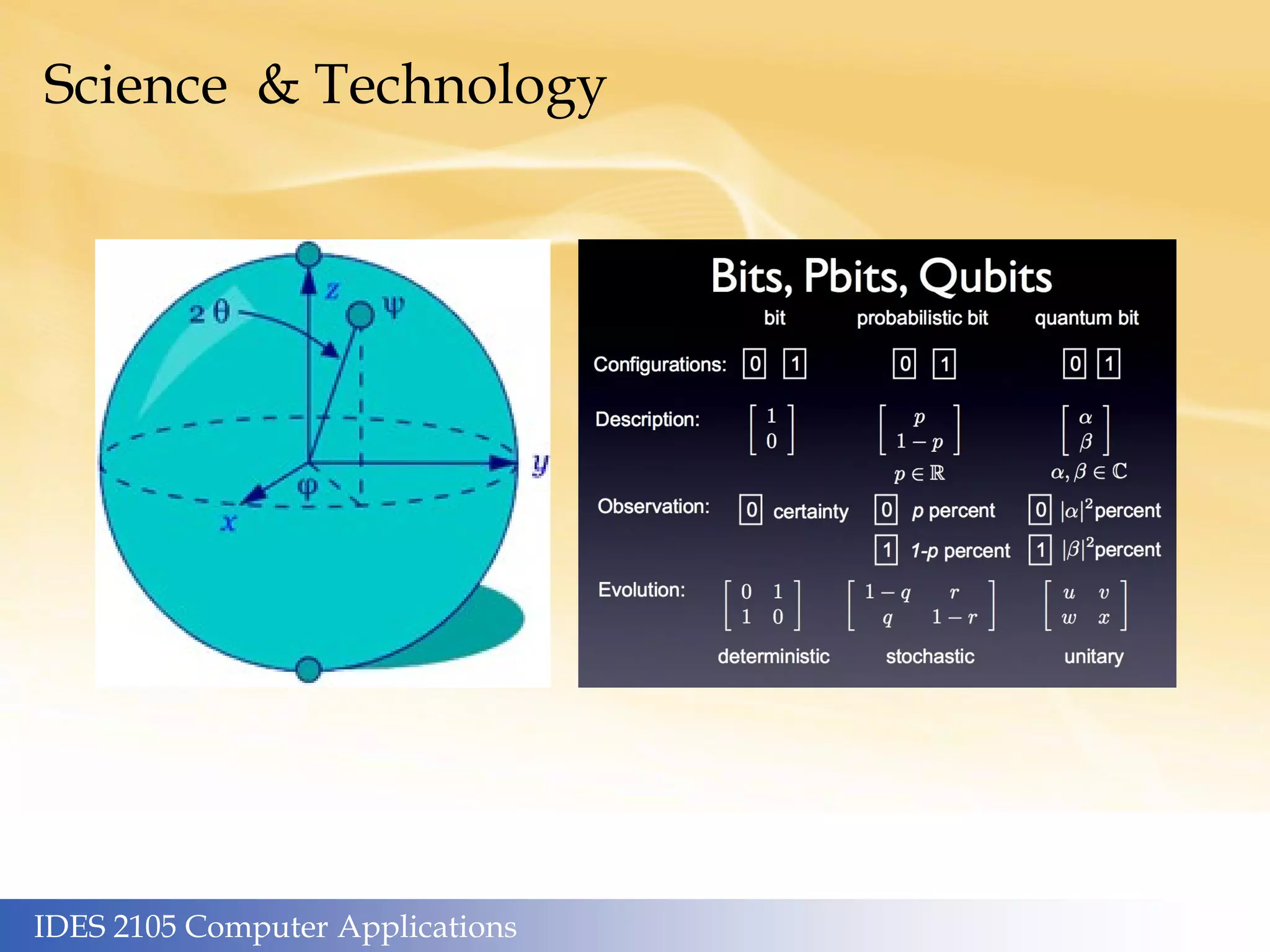 IDES 2105 Computer Applications
Science & Technology
 