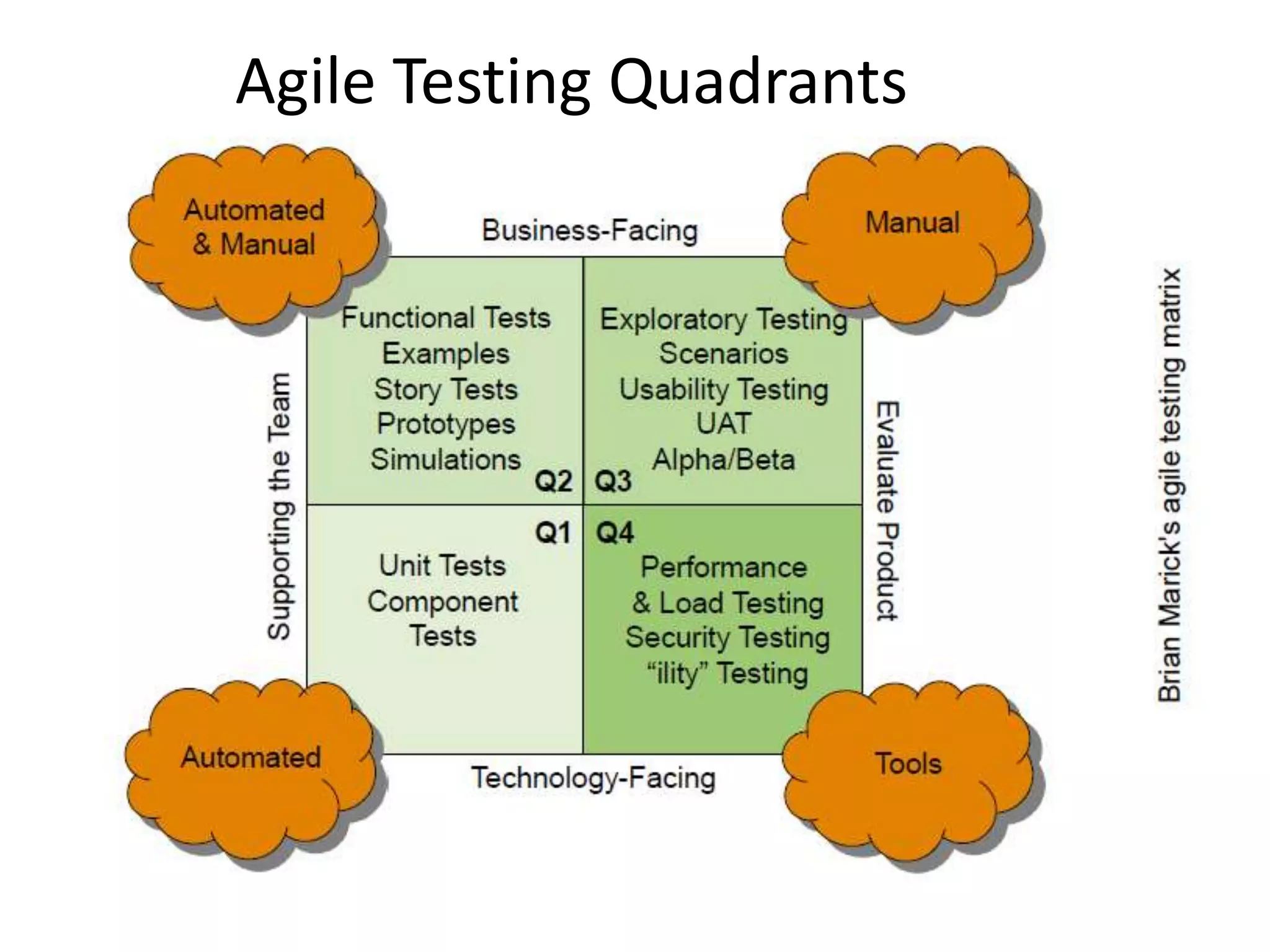 Agile Testing Quadrants 