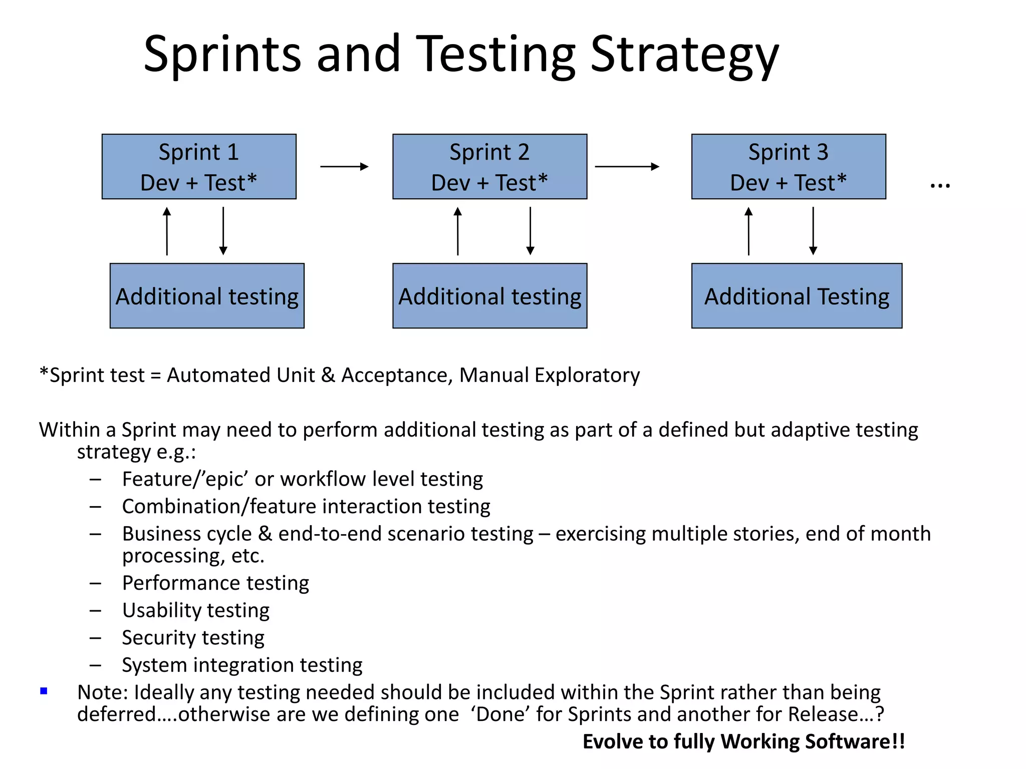 Sprints and Testing Strategy Sprint 1 Dev + Test* Sprint 2 Dev + Test* Sprint 3 Dev + Test* Additional testing Additional Testing *Sprint test = Automated Unit & Acceptance, Manual Exploratory Within a Sprint may need to perform additional testing as part of a defined but adaptive testing strategy e.g.: – Feature/’epic’ or workflow level testing – Combination/feature interaction testing – Business cycle & end-to-end scenario testing – exercising multiple stories, end of month processing, etc. – Performance testing – Usability testing – Security testing – System integration testing  Note: Ideally any testing needed should be included within the Sprint rather than being deferred….otherwise are we defining one ‘Done’ for Sprints and another for Release…? Evolve to fully Working Software!! Additional testing … 