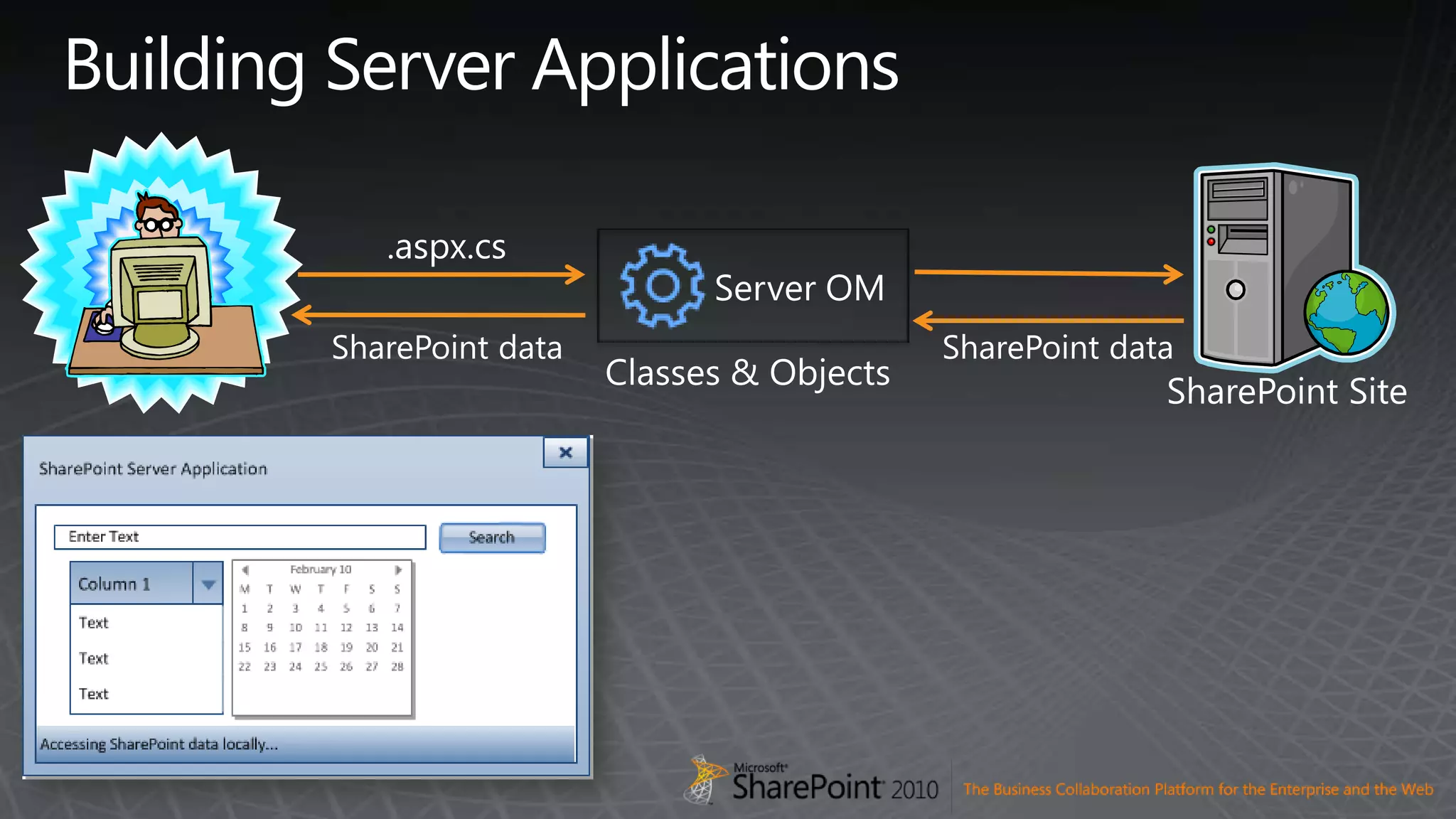 Building Server Applications.aspx.csServer OMSharePoint dataSharePoint dataClasses & ObjectsSharePoint Site