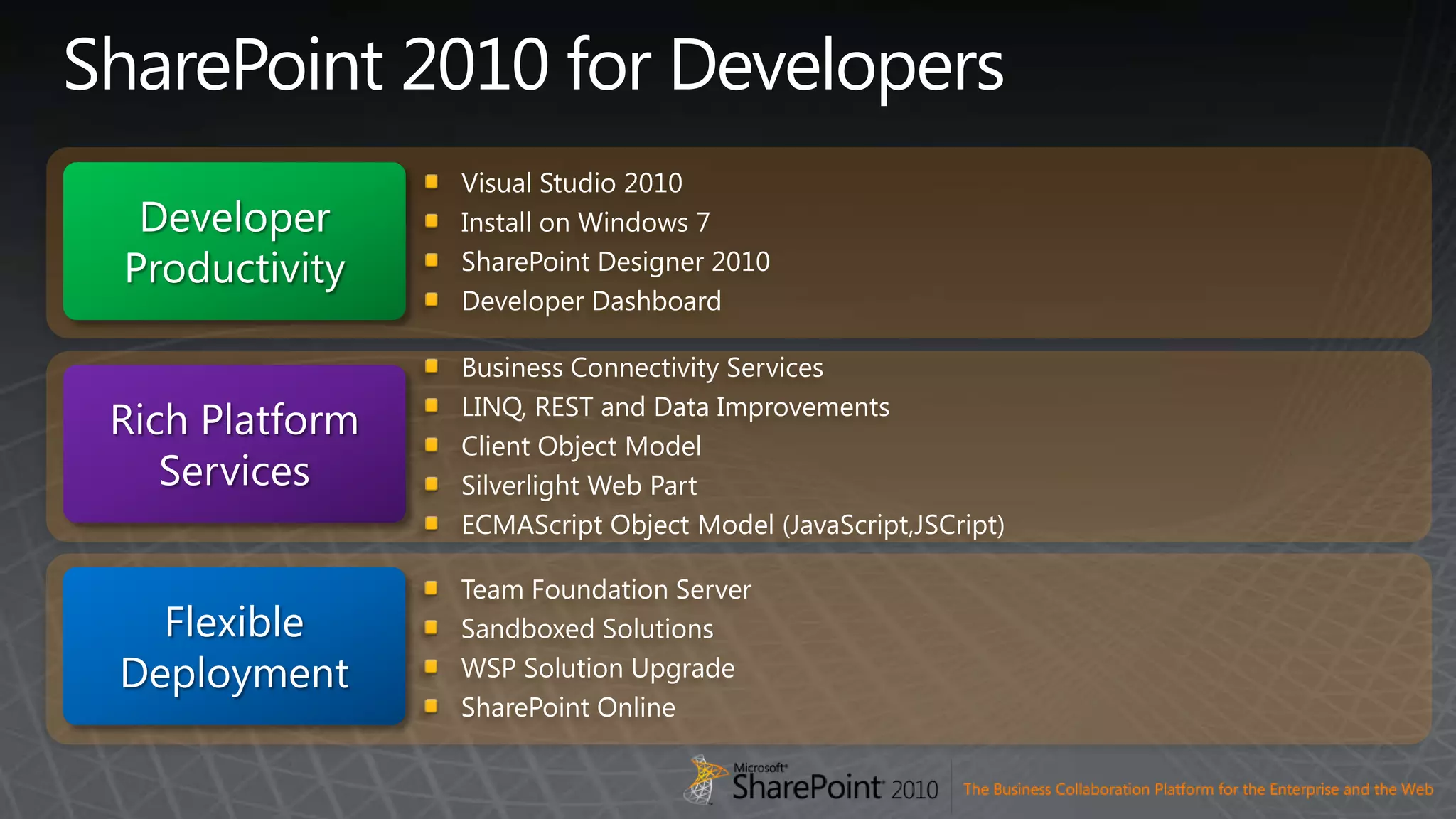SharePoint 2010 for DevelopersVisual Studio 2010Install on Windows 7SharePoint Designer 2010Developer DashboardDeveloper ProductivityBusiness Connectivity Services LINQ, REST and Data ImprovementsClient Object ModelSilverlight Web PartECMAScript Object Model (JavaScript,JSCript)Rich Platform ServicesTeam Foundation ServerSandboxed SolutionsWSP Solution UpgradeSharePoint OnlineFlexible Deployment