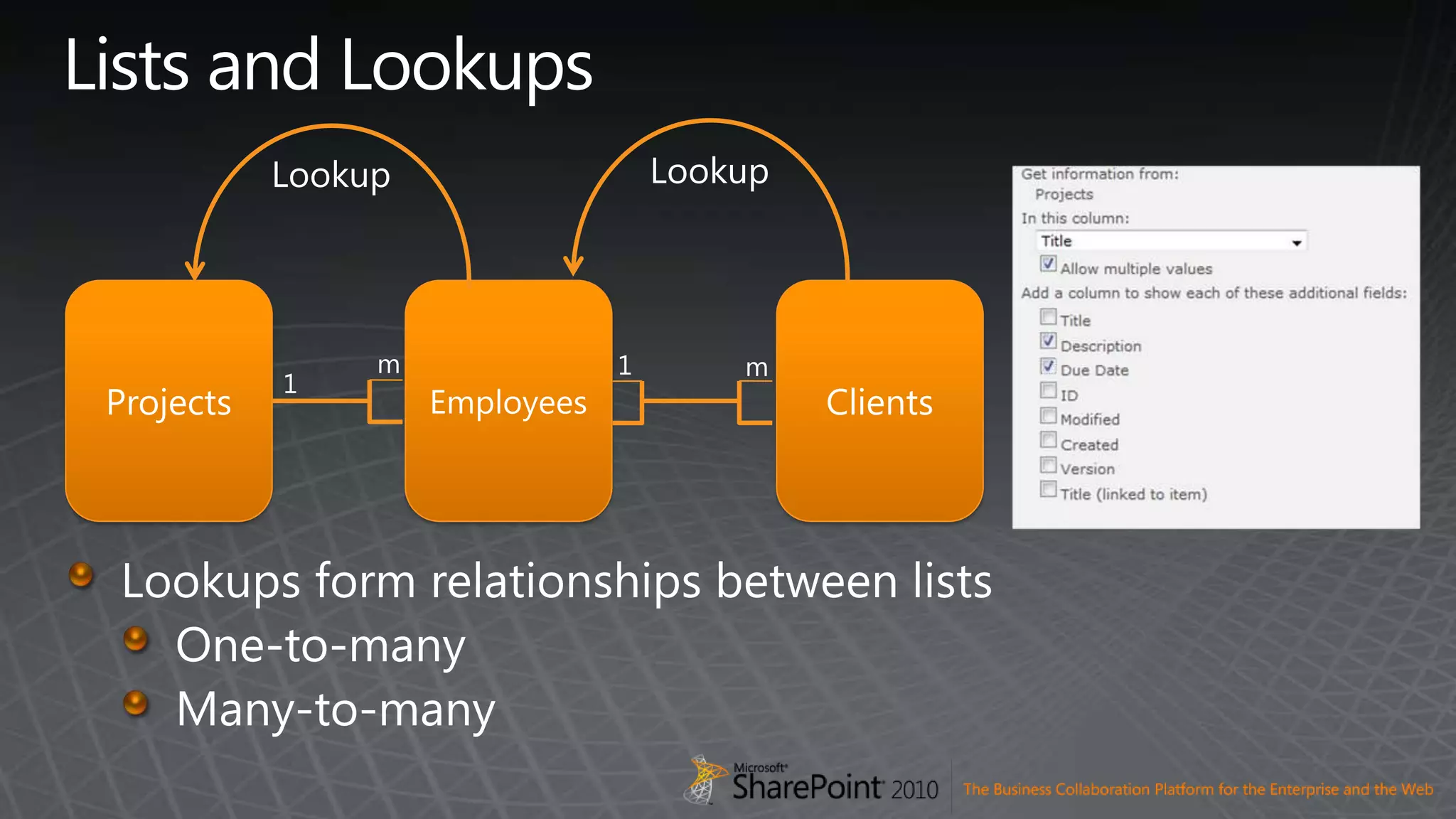 Lists and LookupsLookupLookupProjectsEmployeesClientsm1m1Lookups form relationships between listsOne-to-manyMany-to-many
