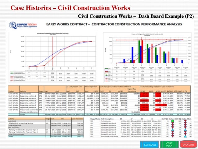 earned value report template ecza solinf co