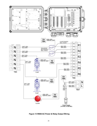W600 Series Controller Manual | PDF
