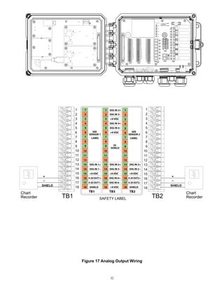 W600 Series Controller Manual | PDF